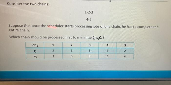 Consider the two chains: 1-2-3 4-5 Suppose that