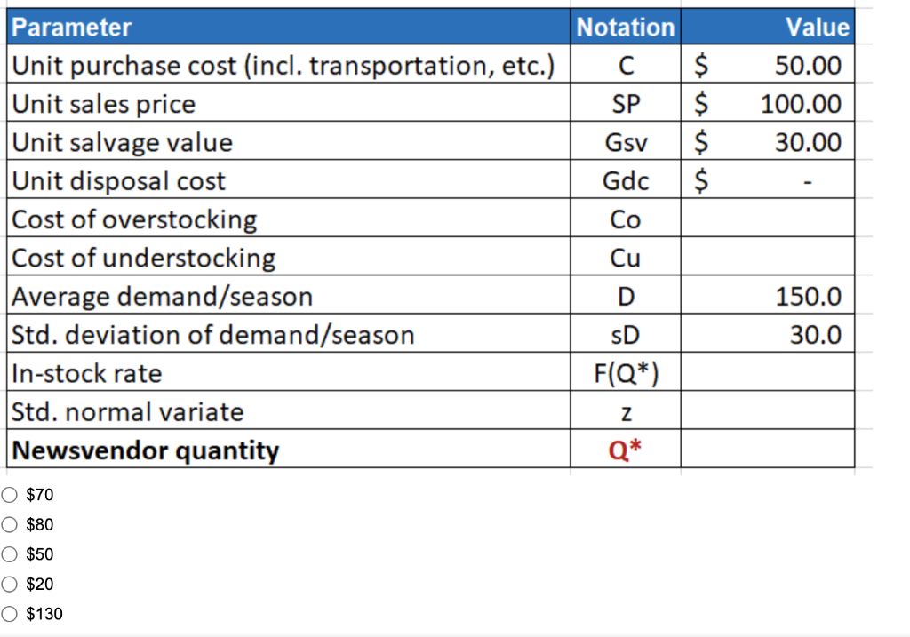 $ $ $ $ Value 50.00 100.00 30.00 Parameter Unit