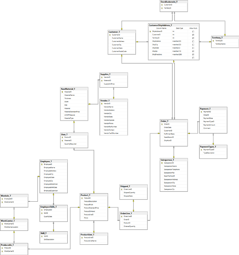 Answer the question by writing queries in SQL.