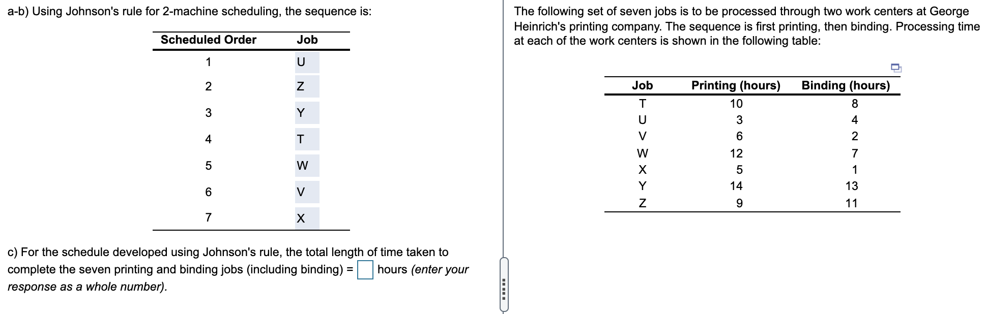 d) The idle time in the binding shop based on the