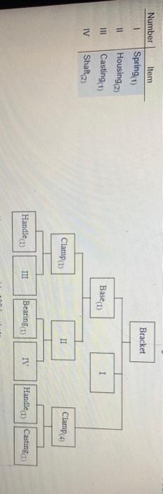 determine net quantities if there are 30 of the