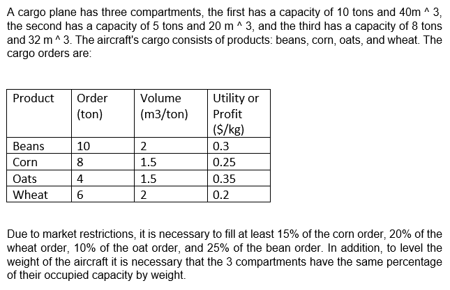 Please DO NOT do it in excel. you do the problem