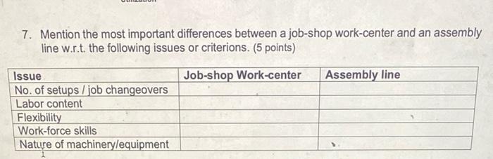 7. Mention the most important differences between