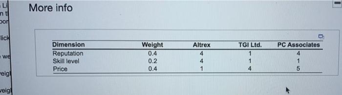 Lincoln Lights in considering hiring one of three