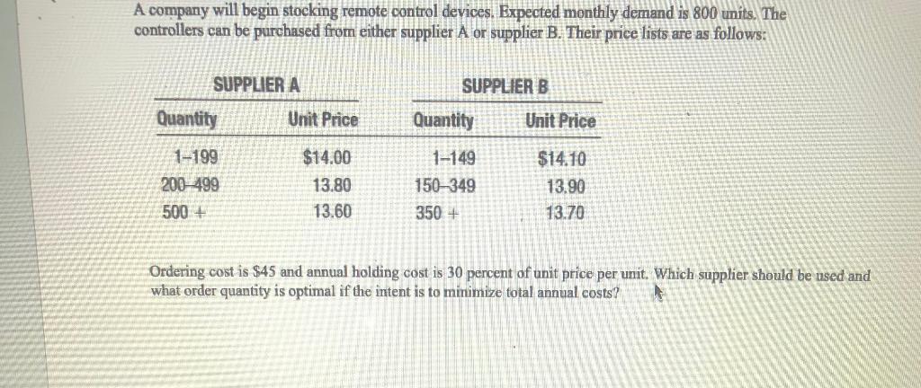A company will begin stocking remote control