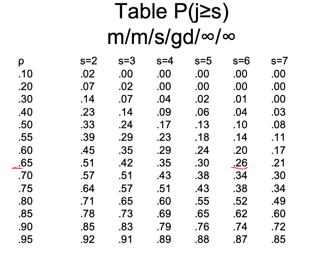 Please choose the appropriate(s) equation(s) to