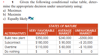 1 Given the following conditional value table,