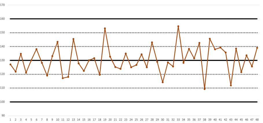 Observe the R chart below. What do you conclude?