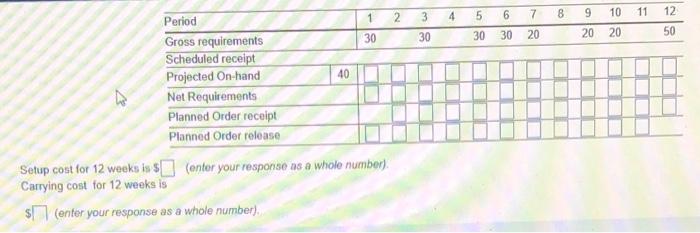 Develop a EOQ solution and calculate total