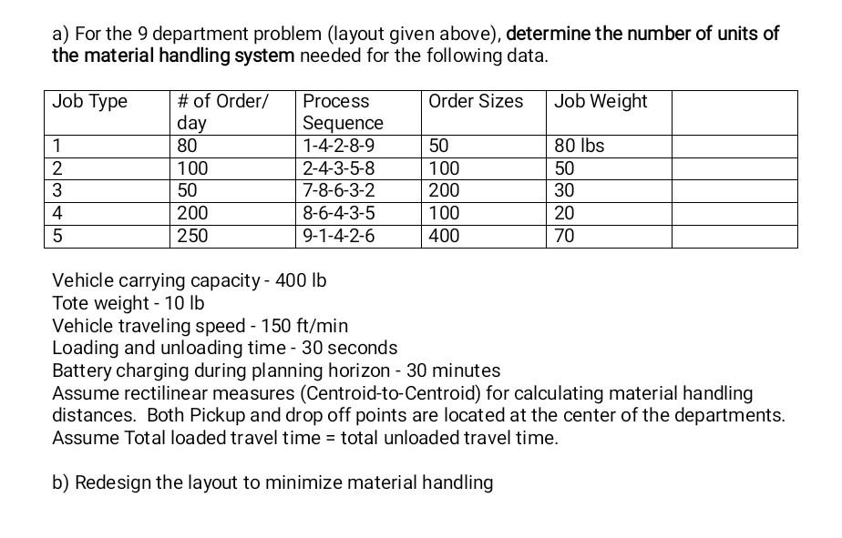 Old MathJax webview a) For the 9 department