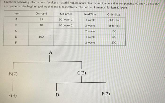 Given the following information, develop a