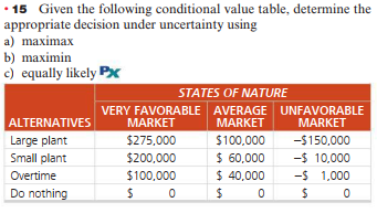 15 Given the following conditional value table,