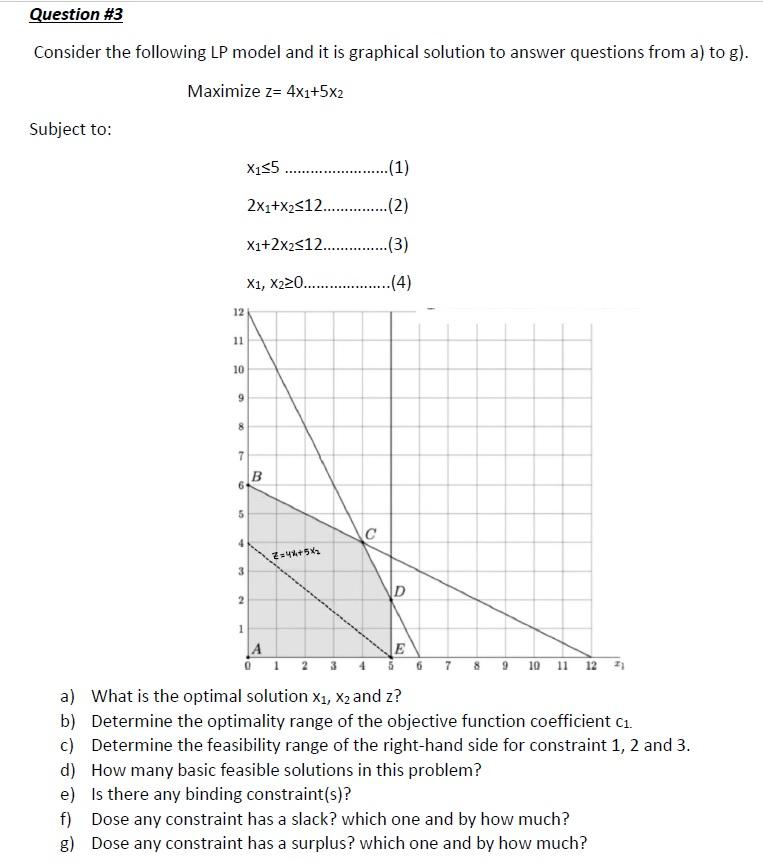 Question #3 Consider the following LP model and