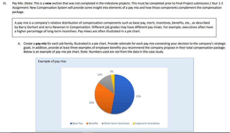 Pay Mix for following positions; Director of