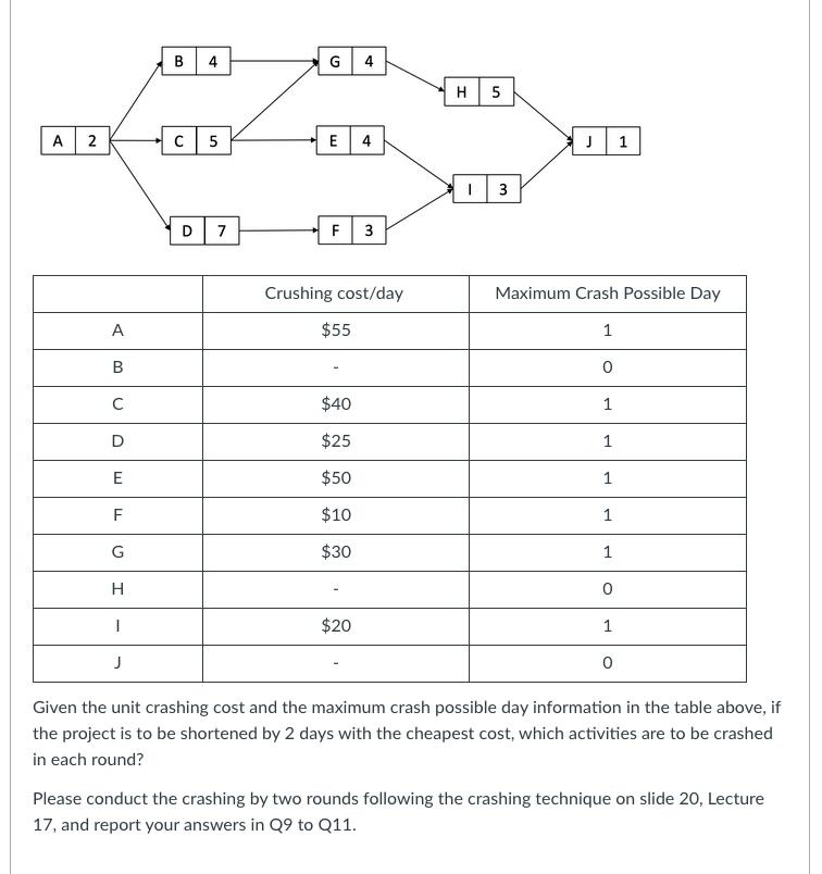 1.Activity(ies) to be crashed in the second