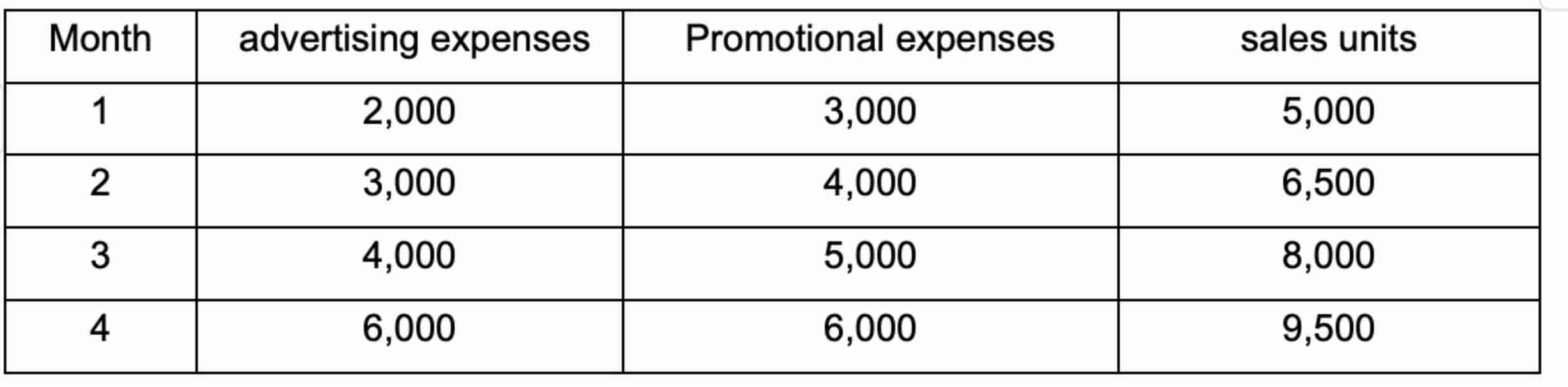 Complete this exam with all the requirements, Its