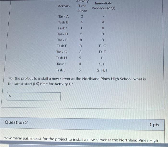 Activity Immediate Predecessor(s) Activity Time