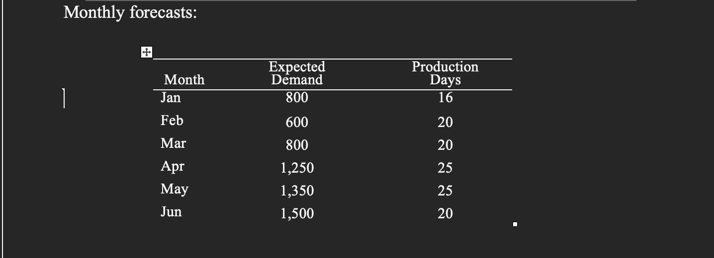Evaluate each plan and find out which one is