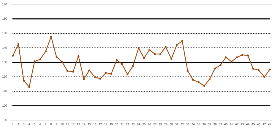 Observe the R chart below. What do you conclude?
