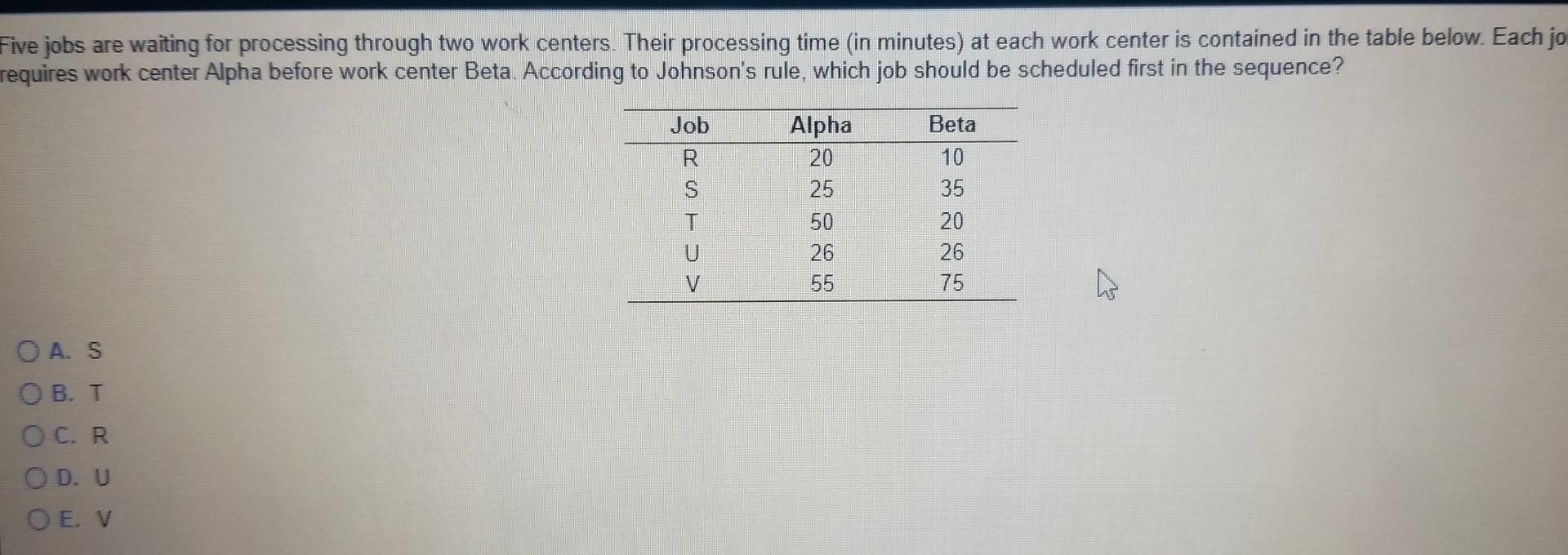 Five jobs are waiting for processing through two