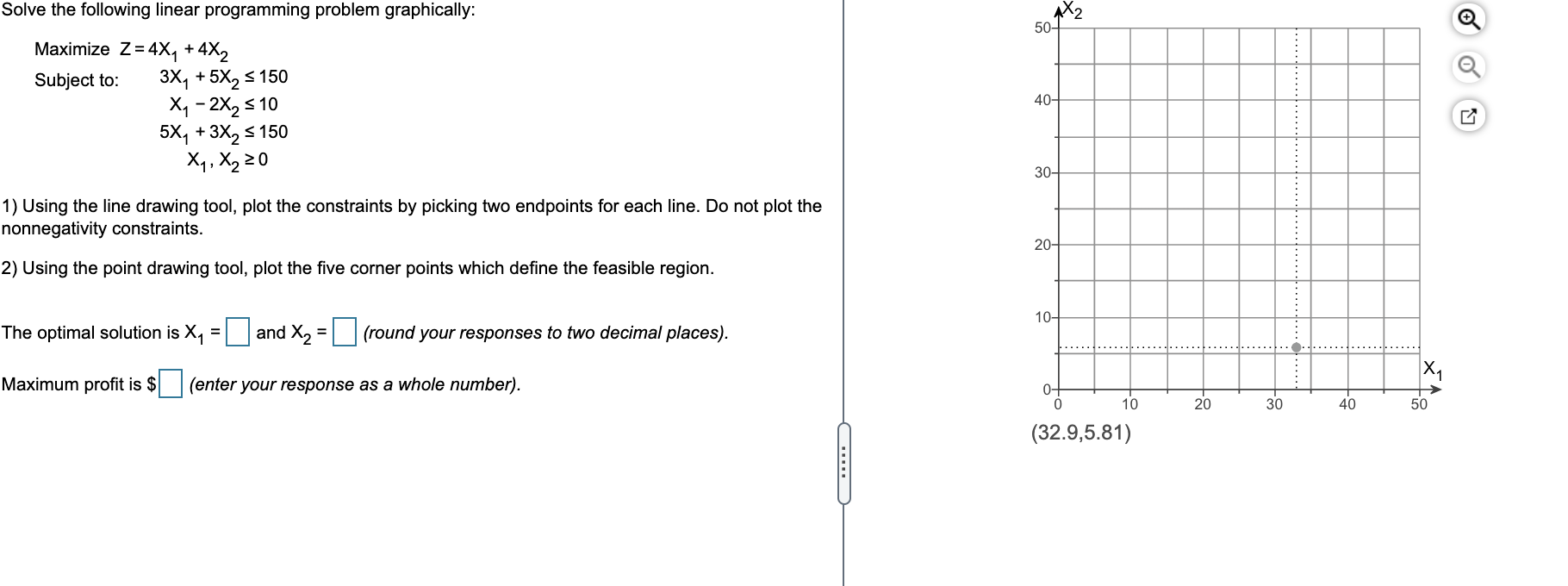 M2 50+ Solve the following linear programming