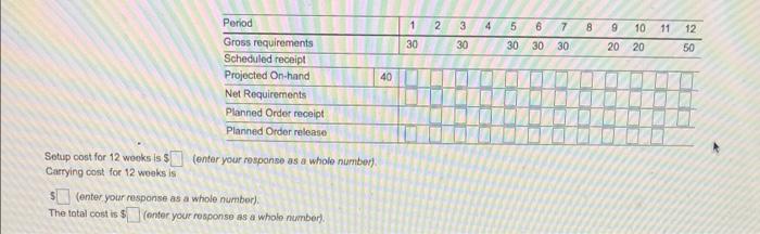 Develop a EOQ solution and calculate total