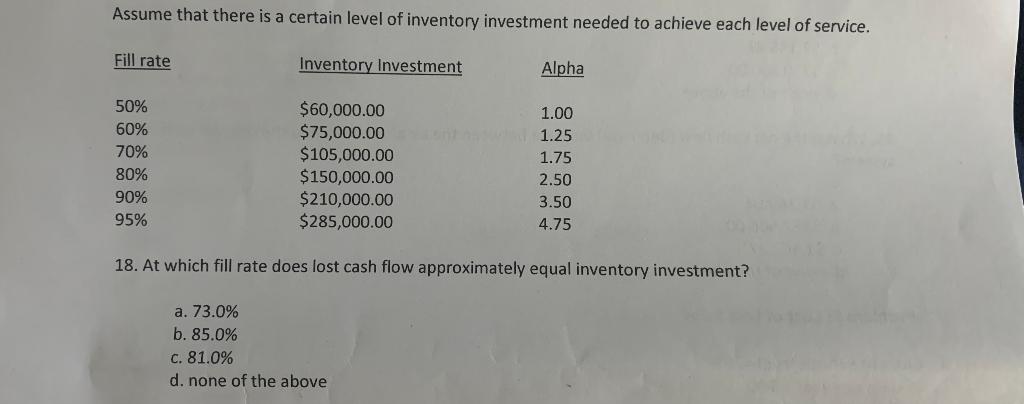 At which fill rate does lost cash flow