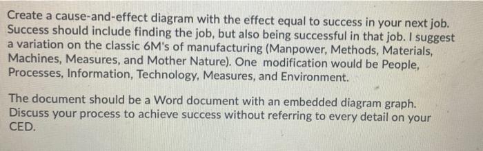 Create a cause-and-effect diagram with the effect