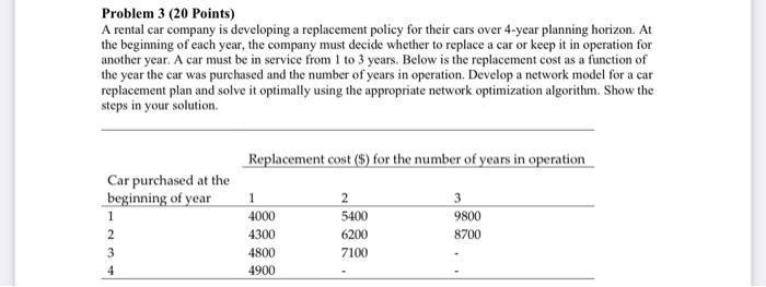 please post all formulas and excell sheet if
