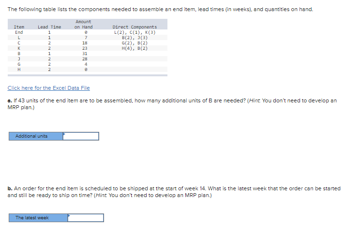 The following table lists the components needed
