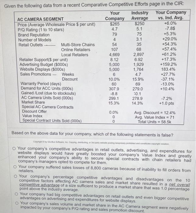 Given the following data from a recent