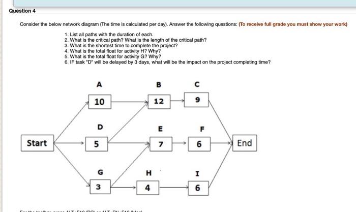 Question 4 Consider the below network diagram