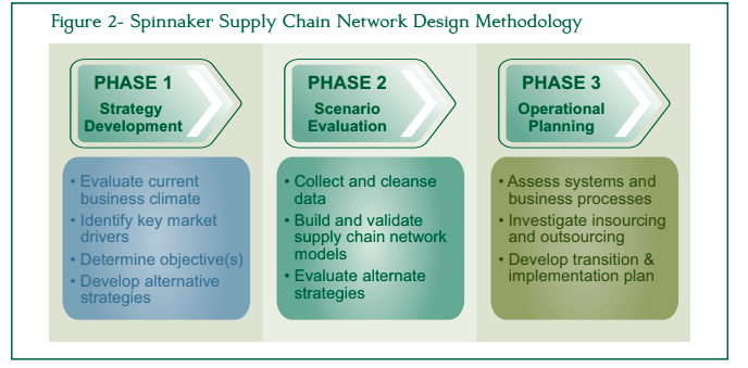 Using the High Profile Fashion Company scenario