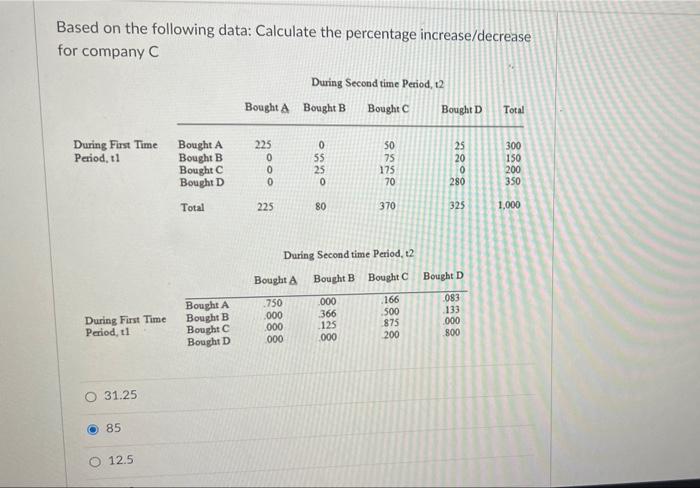 Based on the following data: Calculate the