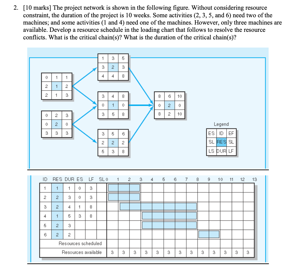 2. [10 marks] The project network is shown in the