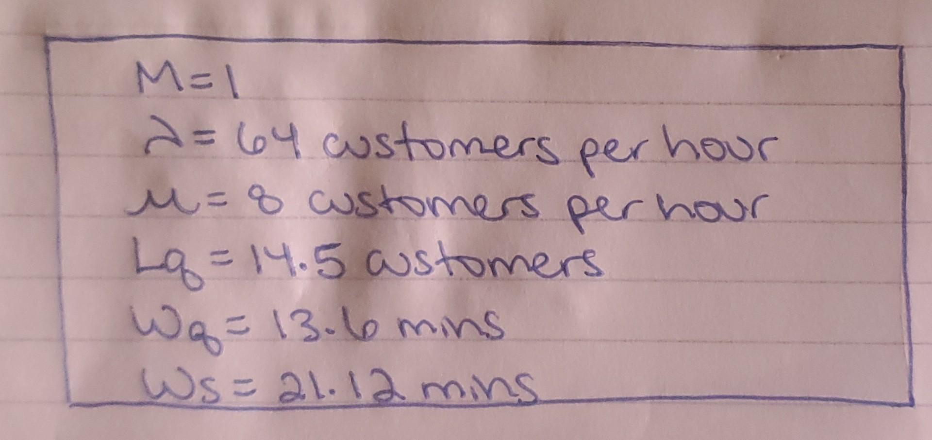 What can I interpret from this data? M=1 a=64