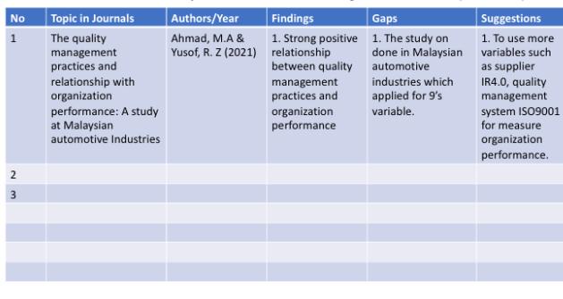 make another four literature reviews like the