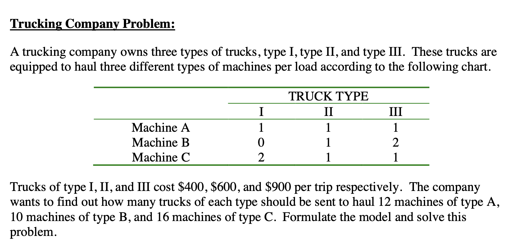 We are minimizing the objective function using