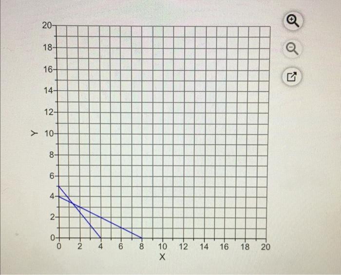 1. Plot four corner points for the feasible area
