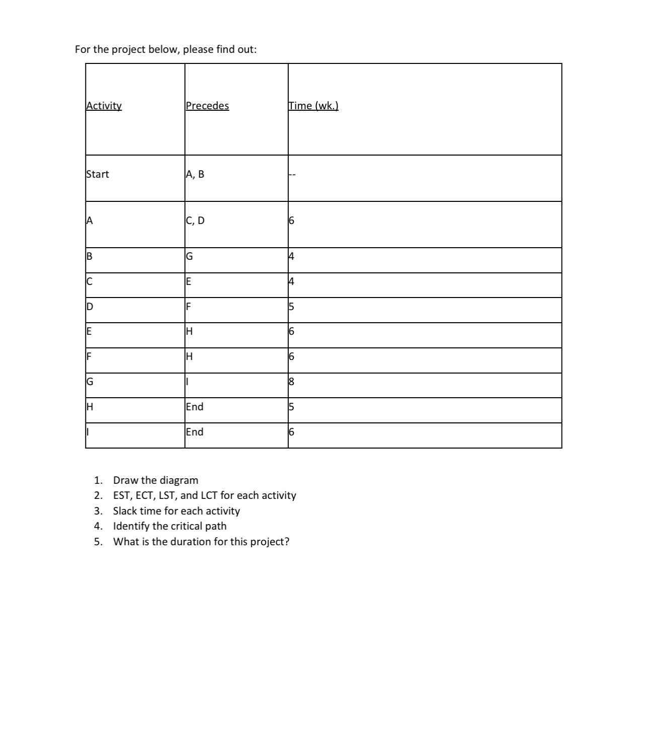 For the project below, please find out: \ begin {