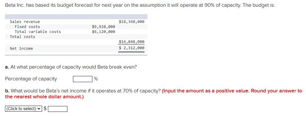 Beta Inc. has based its budget forecast for next