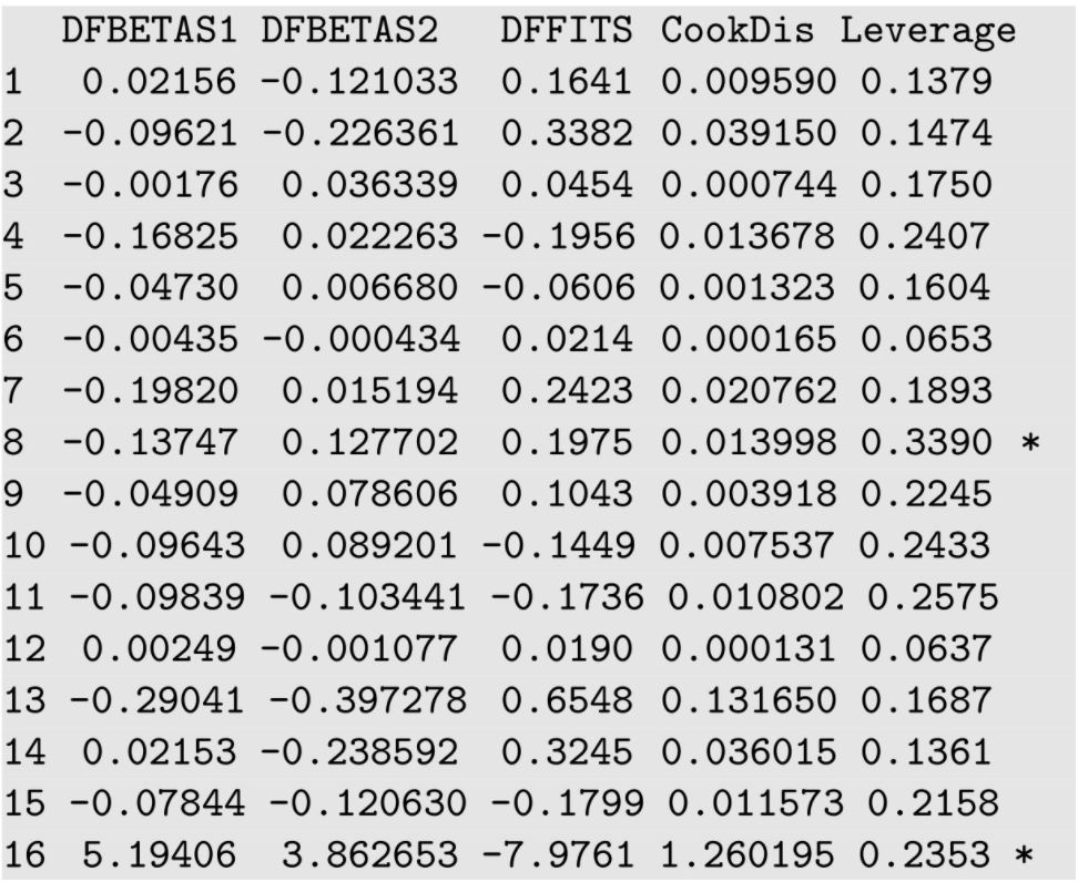 1. We develop an MLR model for estimating heating