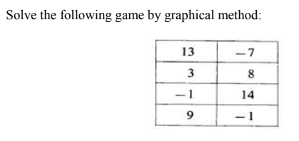 Solve the following game by graphical method:
