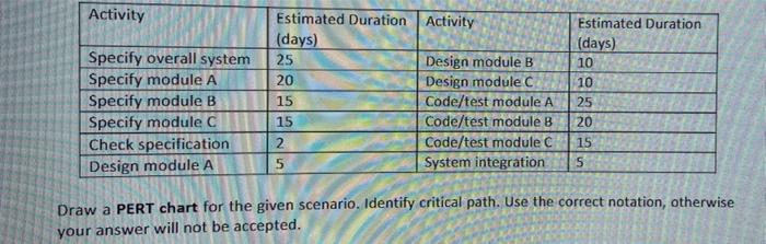Activity Estimated Duration (days) 10 10 Specify