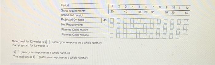 Develop a EOQ solution and calculate total