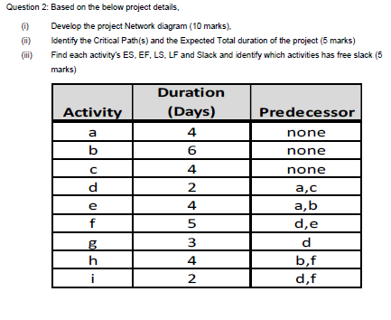 Question 2: Based on the below project details, 0