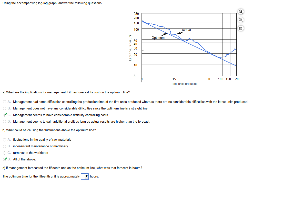 Using the accompanying log - log graph, answer