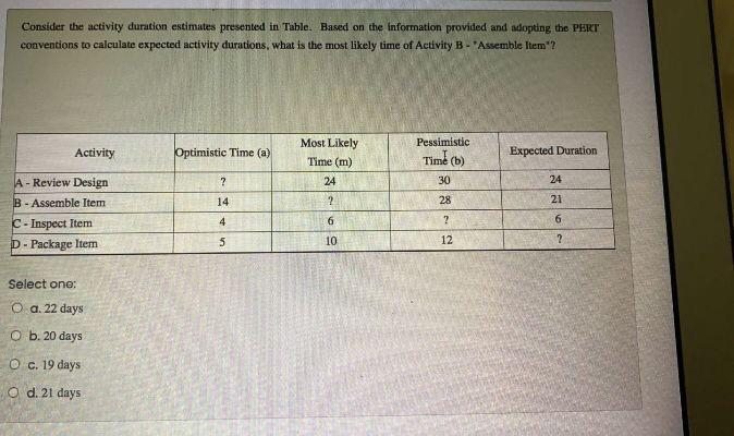 Consider the activity duration estimates
