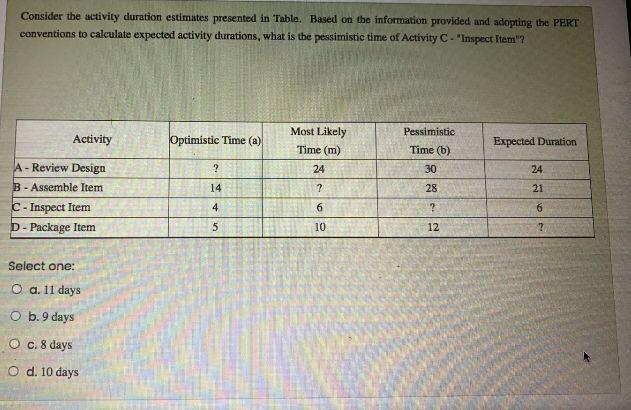 Consider the activity duration estimates