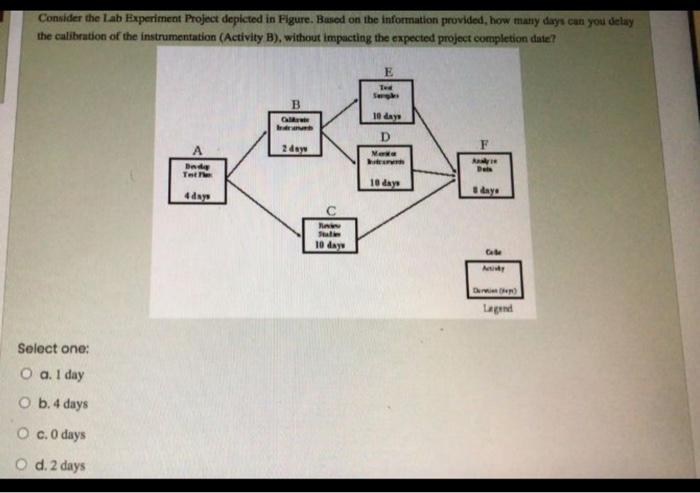 Consider the activity duration estimates